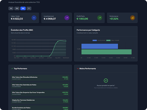 Interface Portfolio - Analytics et performance TCG